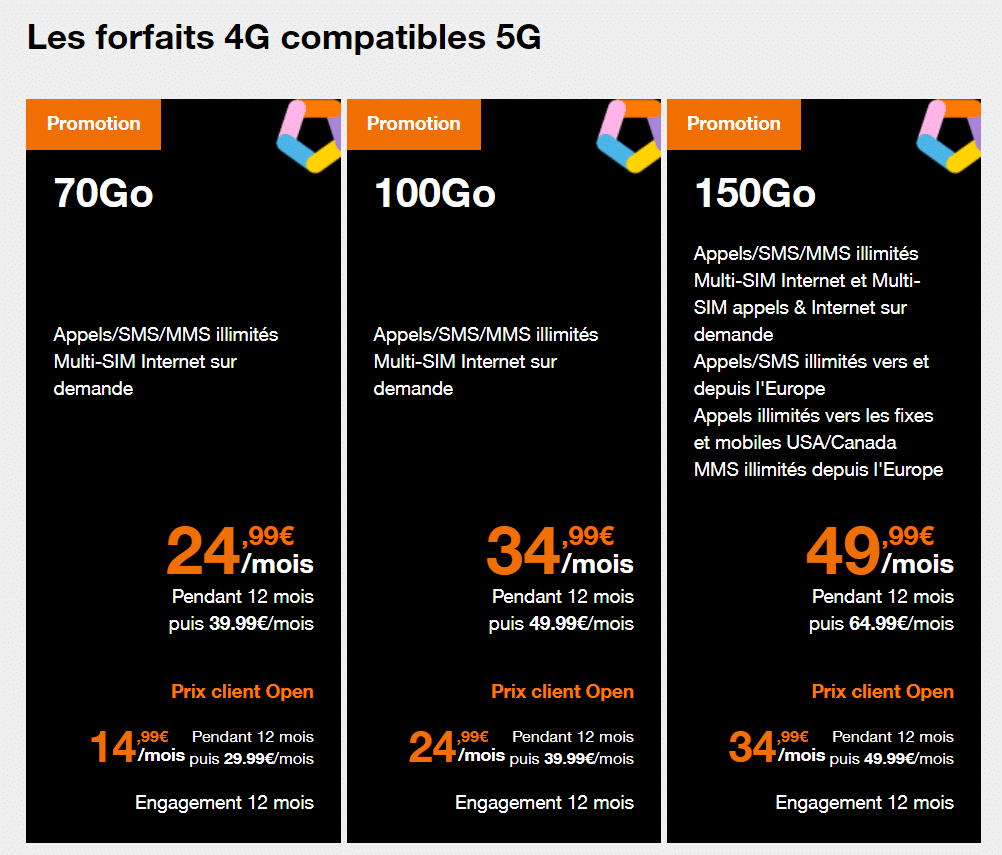Comment fonctionne un clé Internet à partager ou Hotspot Mobile 3G - Clé  Internet 3G, Forfait 4G comparatif sans abonnement avec engagement orange  SFR bouygues telecom
