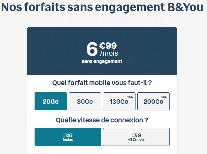 Forfaits B&You Bouygues Telecom