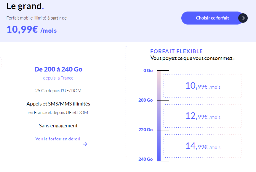 Forfait Le Grand Prixtel