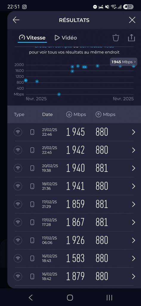 test débit wifi 7 Bbox WiFi 7