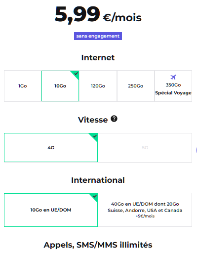 Forfait sans internet RED by SFR