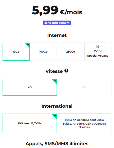 Forfait sans internet RED by SFR