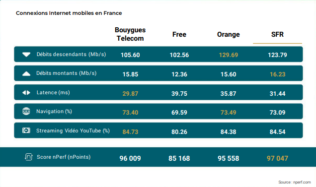 Baromètre nPerf mobile 2024