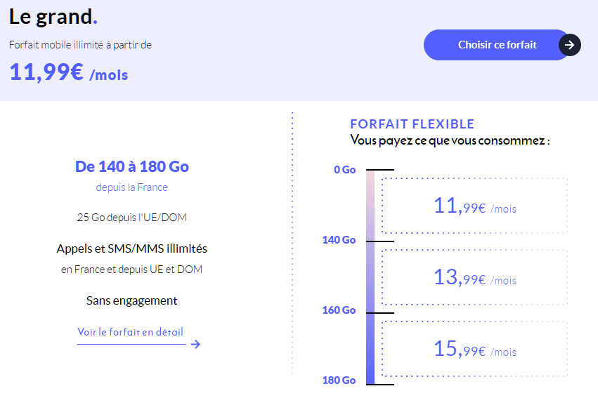 Forfait 5G Le Grand Prixtel
