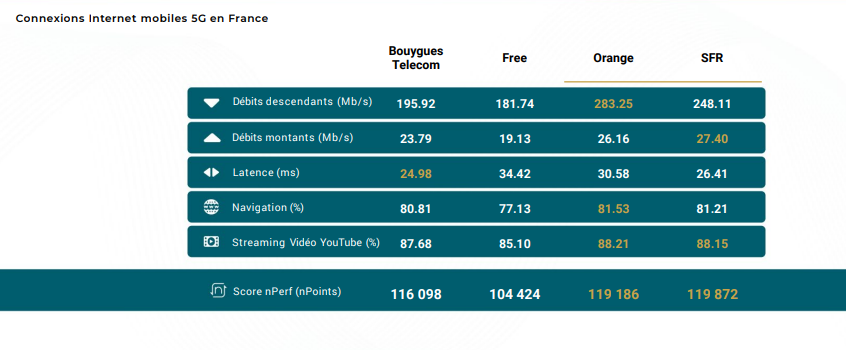 Rapport nPerf 2024 mobile