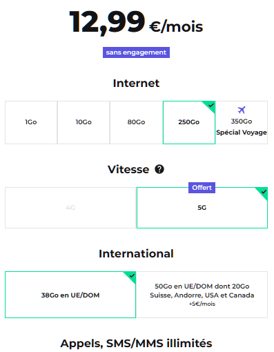 Forfait 5G RED by SFR