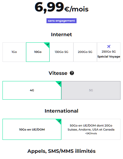 Forfait mobile famille RED