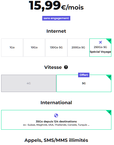 Forfait international 250 Go RED