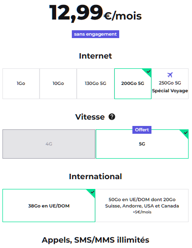 Forfait 5G RED by SFR