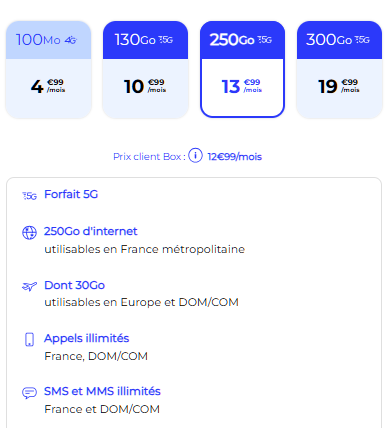 Forfait internet illimité B&You 250 Go