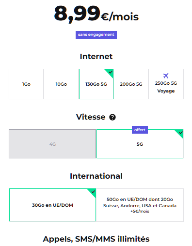 Forfait sans engagement RED by SFR