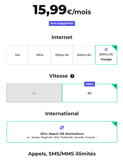 Forfait international RED
