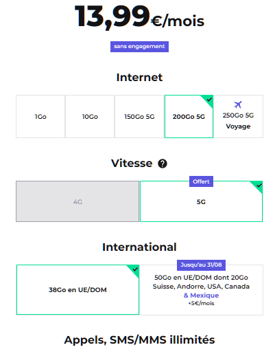 Forfait 5G RED by SFR