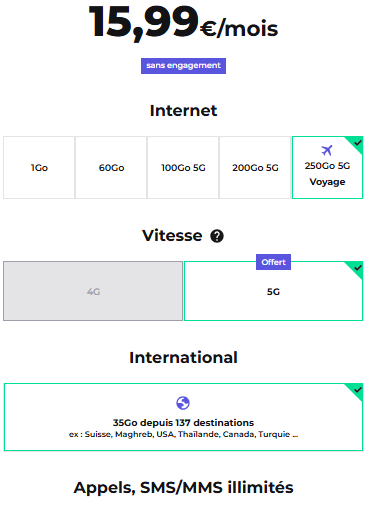 Forfait international RED