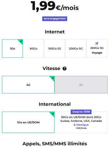 Forfait sans internet RED by SFR
