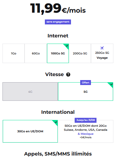 Forfait sans engagement RED by SFR