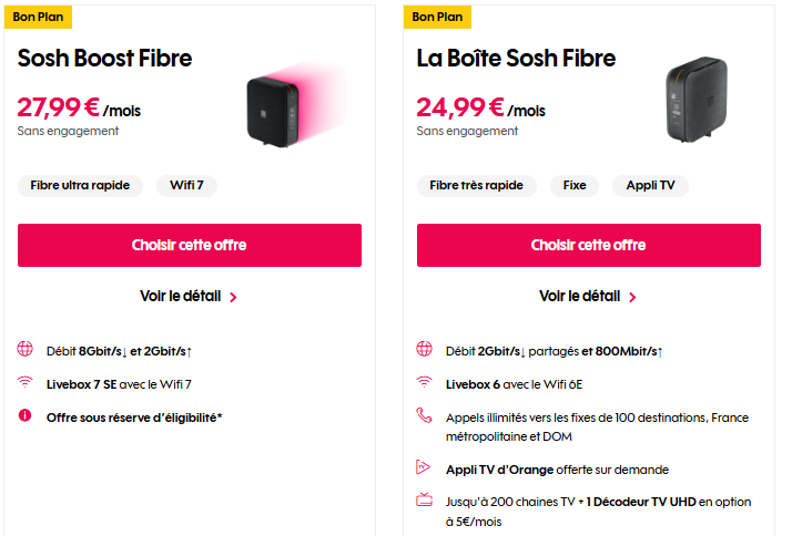 Offres box Sosh