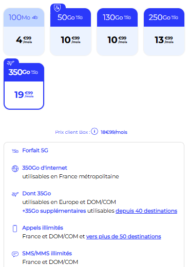 Forfait mobile international La Poste Mobile