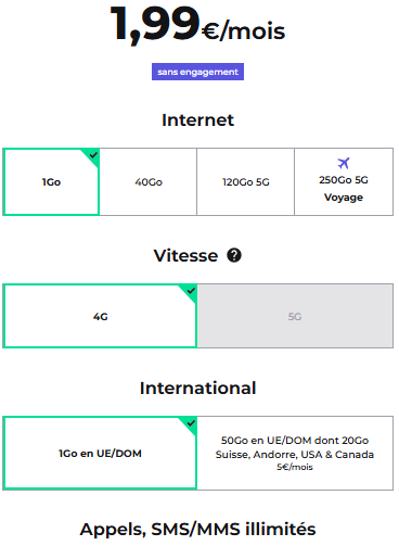 Forfait sans internet RED by SFR