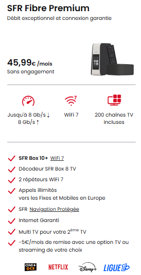 SFR Fibre Premium