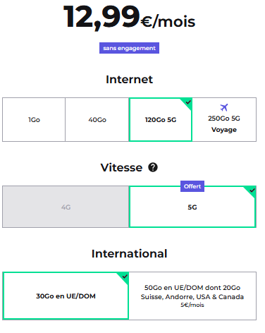 Forfait 5G RED by SFR